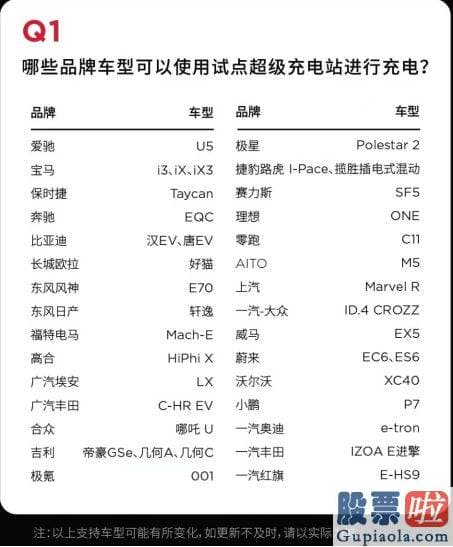 股市大盘分析安知我意 关键有两个充电标准