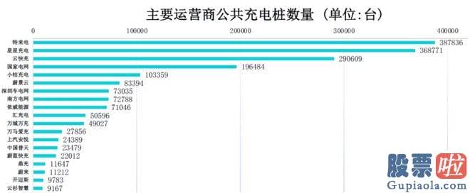 股市大盘分析安知我意 关键有两个充电标准