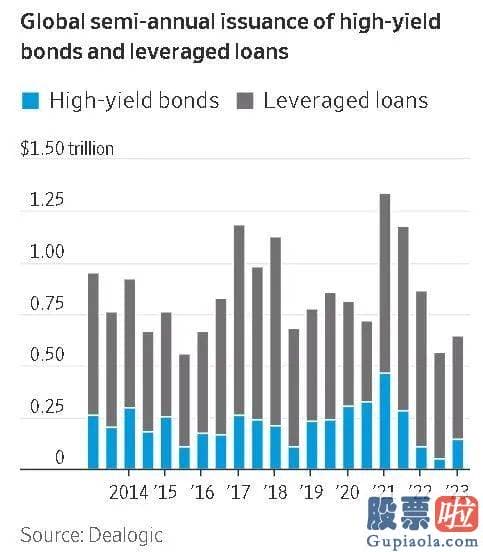 一周大盘走势分析_Allianz global Investors全球高收益率主管David Newman表达