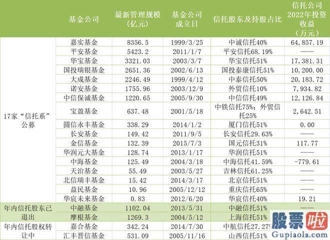 大盘预测涨跌-信托公司最近出售挂牌基金公司股权的原因是多样
