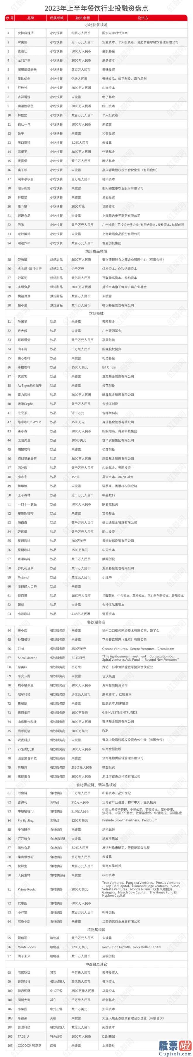 大盘走势预测分析_餐饮一级销售市场的热度延续下滑