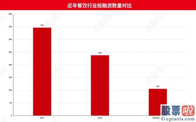 大盘走势预测分析_餐饮一级销售市场的热度延续下滑