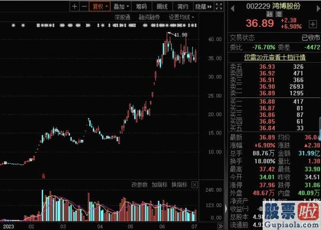 股市大盘后市预测_合同里没有明确合同金额
