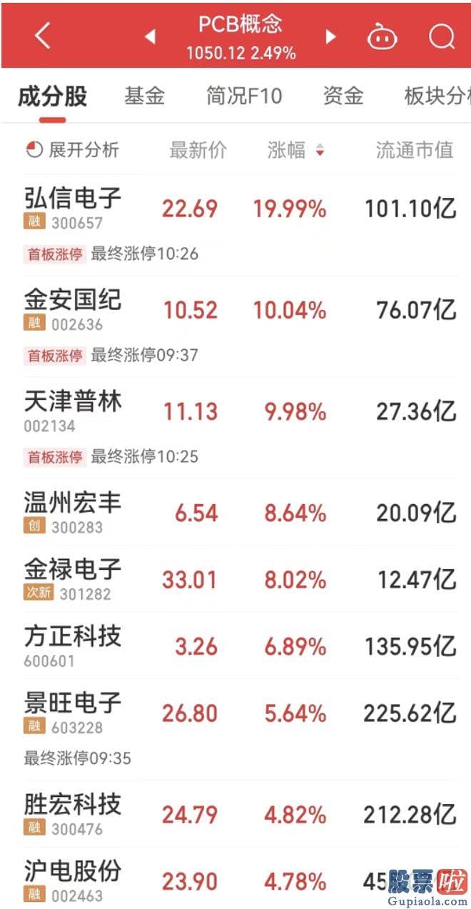 股市大盘后市预测_合同里没有明确合同金额