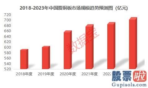 股市大盘后市预测_合同里没有明确合同金额