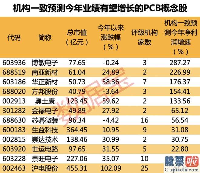 股市大盘后市预测_合同里没有明确合同金额