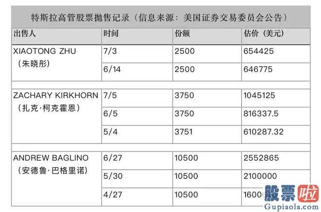 股票大盘分析方法-7月7日起升级Model 3