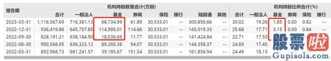 医疗行业与大盘走势分析：预测师郭明发推文爆料