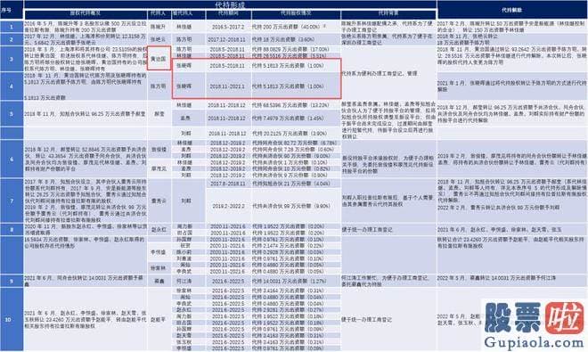 每日大盘走势预测：除接受企业所在地深圳坪山公布一次采访以外