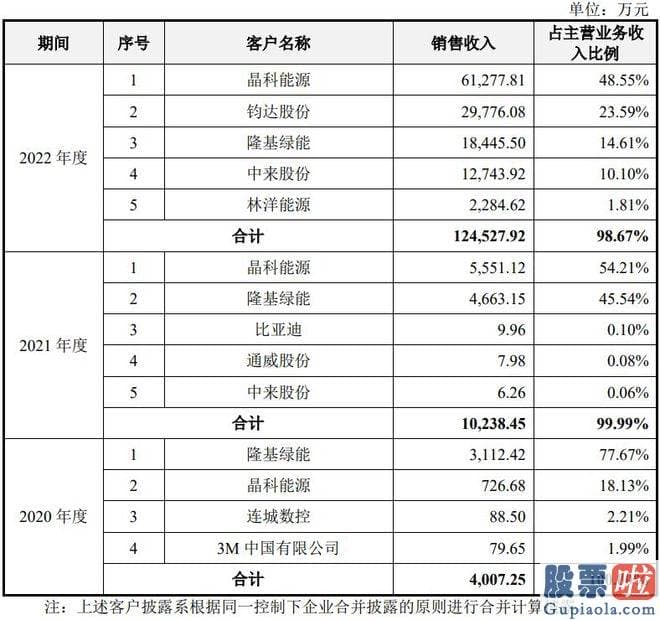 每日大盘走势预测：除接受企业所在地深圳坪山公布一次采访以外
