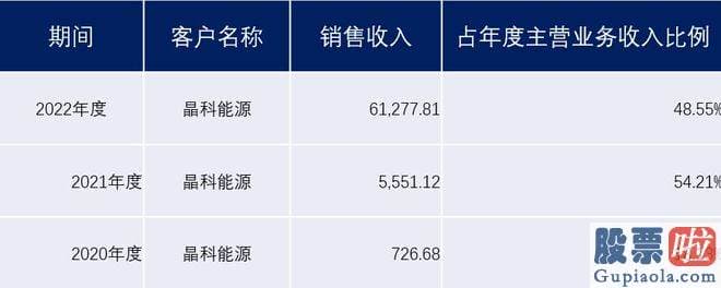 每日大盘走势预测：除接受企业所在地深圳坪山公布一次采访以外