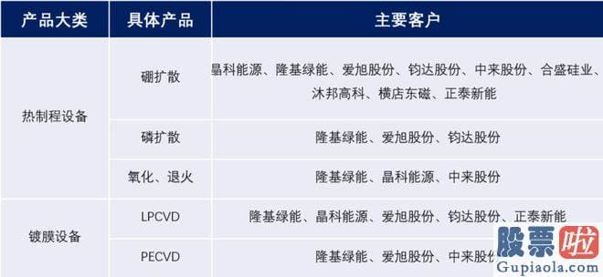 每日大盘走势预测：除接受企业所在地深圳坪山公布一次采访以外