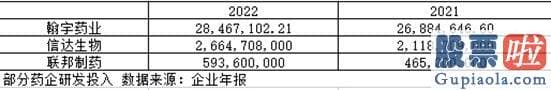 今天大盘预测分析：但在6月27日