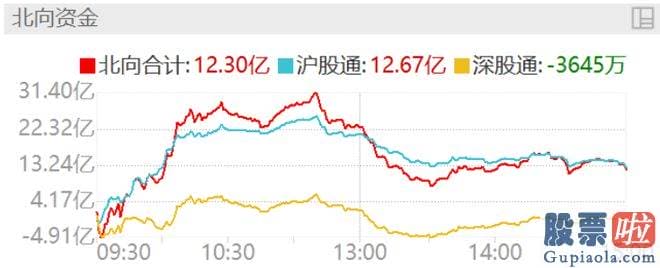 大盘点评最新消息_据國家进展革新委监测