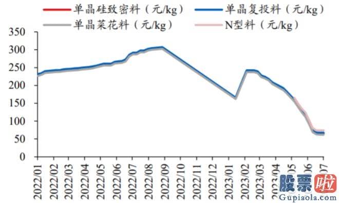大盘点评最新消息_据國家进展革新委监测