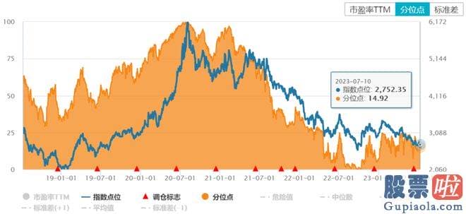 大盘点评最新消息_据國家进展革新委监测