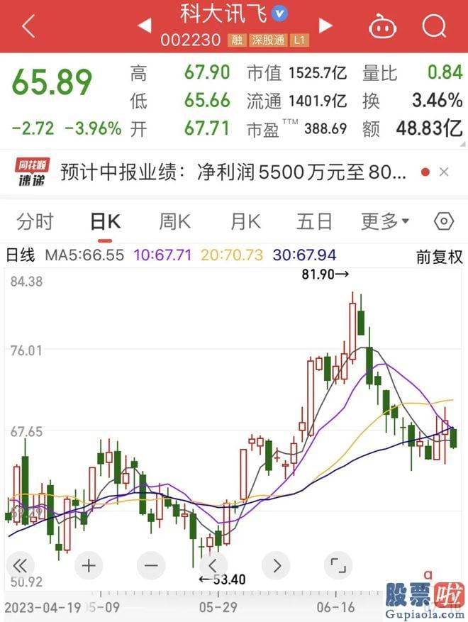 大盘走势分析方法-随着下半年AI主线进入业绩兑现期
