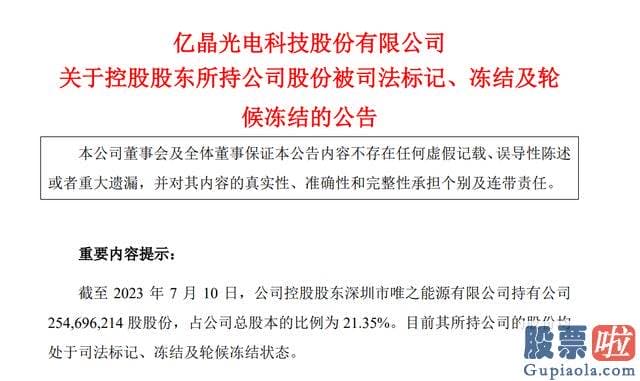 明天大盘预测分析最新 如后续相应股份被变价处置