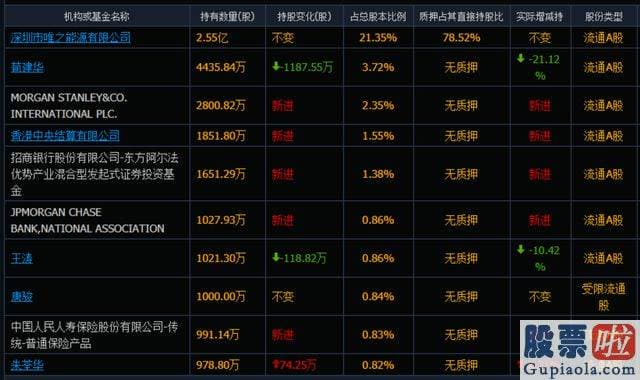明天大盘预测分析最新 如后续相应股份被变价处置