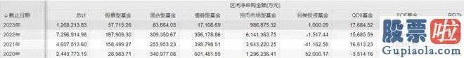 五一过后股市大盘分析 交银施罗德基金多次在资本销售市场波动之际宣布自购