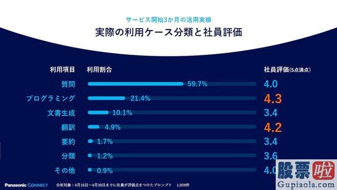 近三个月大盘走势分析 欧盟2023数字领袖上