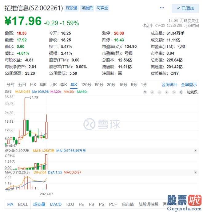 明天大盘走势预测最新-湖南证监局发觉拓维信息存有未按规定披露3.56亿元对外担保事项