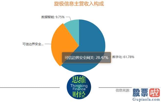 明日股票大盘预测分析 电子元器件测试