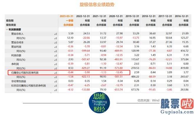 明日股票大盘预测分析 电子元器件测试