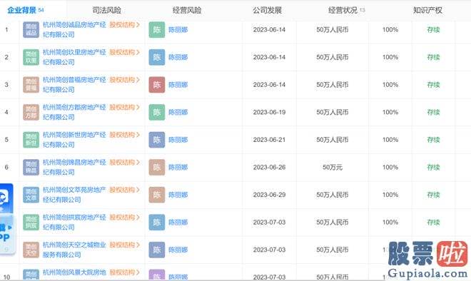 预测股市大盘走势分析：如此大的负面直接影响到我爱我家股价