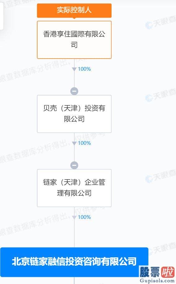 预测股市大盘走势分析：如此大的负面直接影响到我爱我家股价