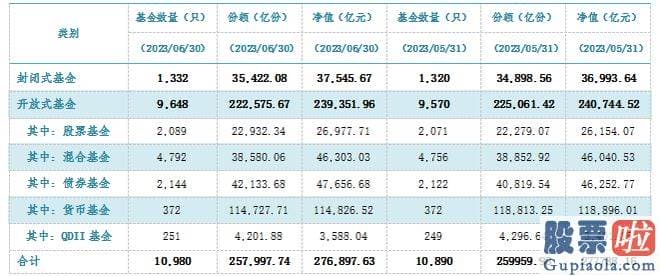 大盘走势行情分析 我国境内共有基金治理公司144家