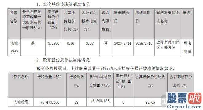 大盘上涨分析-此次收购成效不及预测