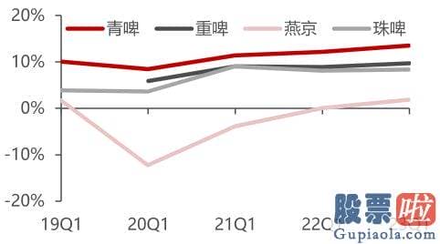 大盘行情分析要点怎么样 销售市场免不了对其股价波动的原因产生各种推测