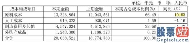 大盘行情分析要点怎么样 销售市场免不了对其股价波动的原因产生各种推测