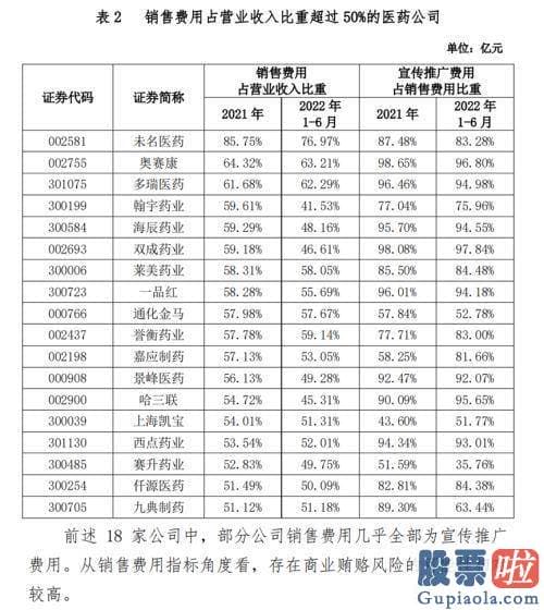 股市大盘分析：有155名医院领导被查