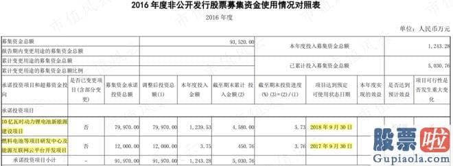 大盘走势分析方法_使用闲置募集临时补流