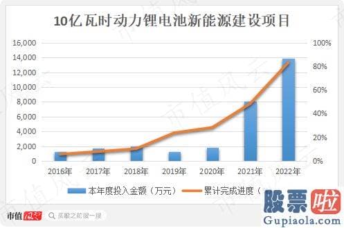 大盘走势分析方法_使用闲置募集临时补流