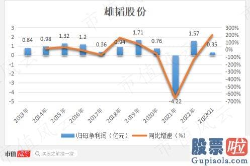 大盘走势分析方法_使用闲置募集临时补流