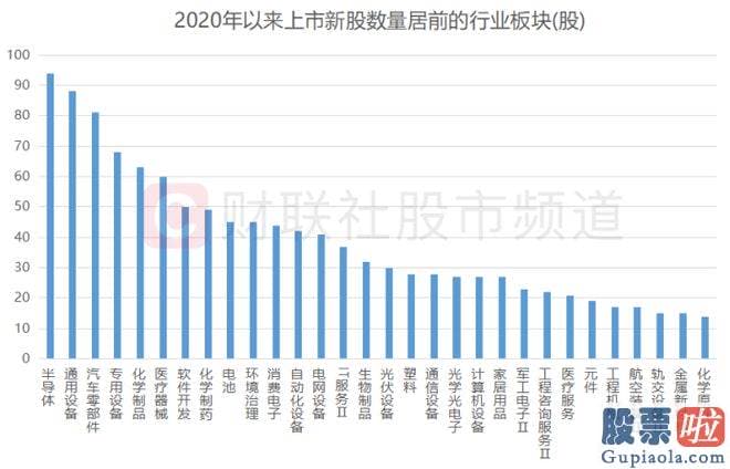 股票大盘分析流程_这些特点值得关心