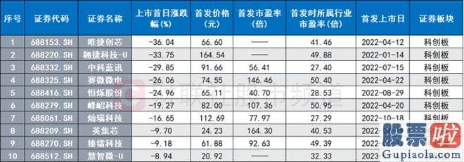 股票大盘分析流程_这些特点值得关心