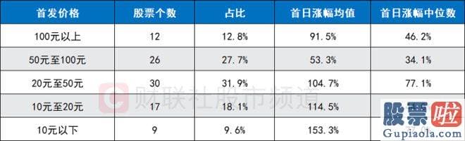 股票大盘分析流程_这些特点值得关心