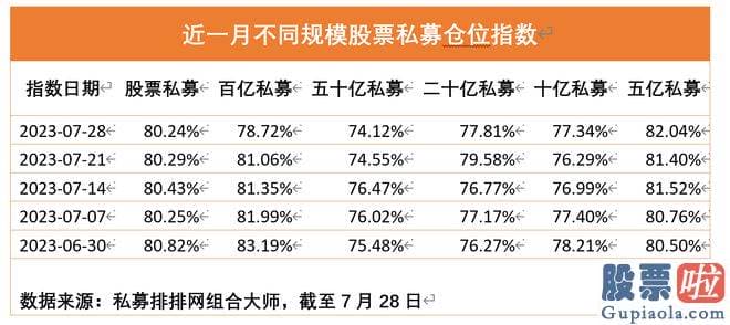 未来十天大盘走势分析_目前57.66%的百亿股票私募处于满仓情况