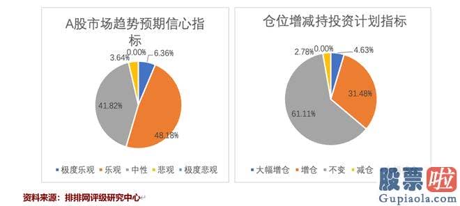 未来十天大盘走势分析_目前57.66%的百亿股票私募处于满仓情况