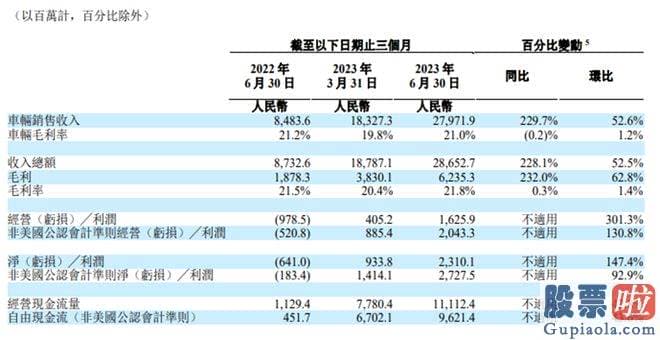 仿经传大盘分析指标 高销量给的不仅是底气