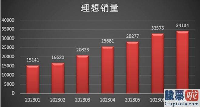 仿经传大盘分析指标 高销量给的不仅是底气