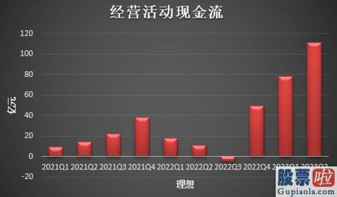 仿经传大盘分析指标 高销量给的不仅是底气