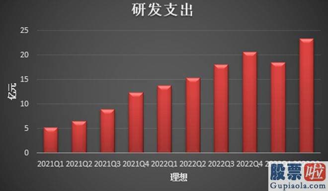 仿经传大盘分析指标 高销量给的不仅是底气