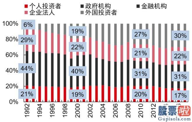 明天股市大盘预测_面对整体躺平的社会