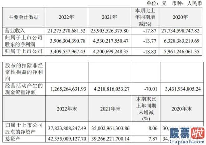 大盘分析行情易看盘 孙飘扬今天迎来重新出山掌舵恒瑞医药760天的整日子