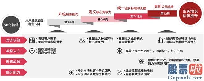 股票大盘今日走势分析 独角兽企业定义
